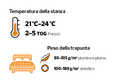 Infografica piumini 21 24 gradi